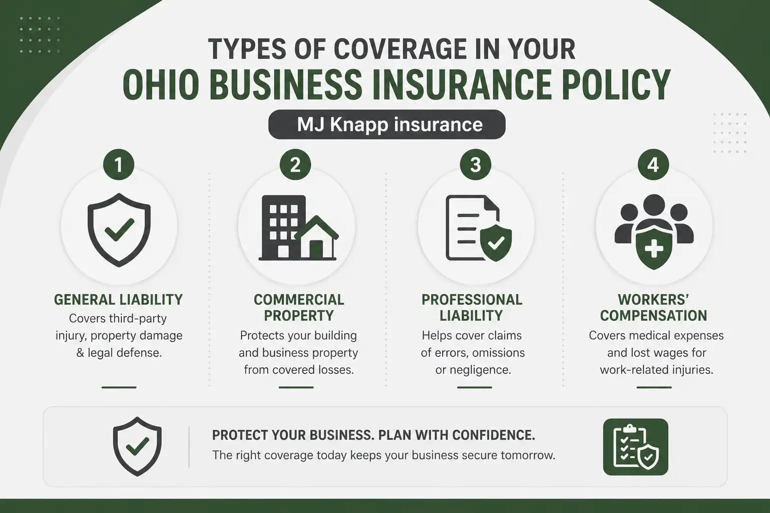 Types of Coverage That Make Up Your Ohio Business Insurance Policy | MJ Knapp Insurance