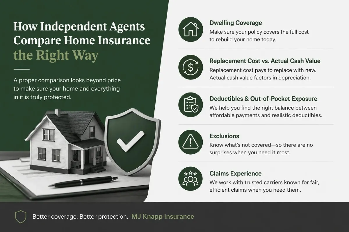 How Independent Agents Compare Home Insurance the Right Way | MJ Knapp Insurance Agency