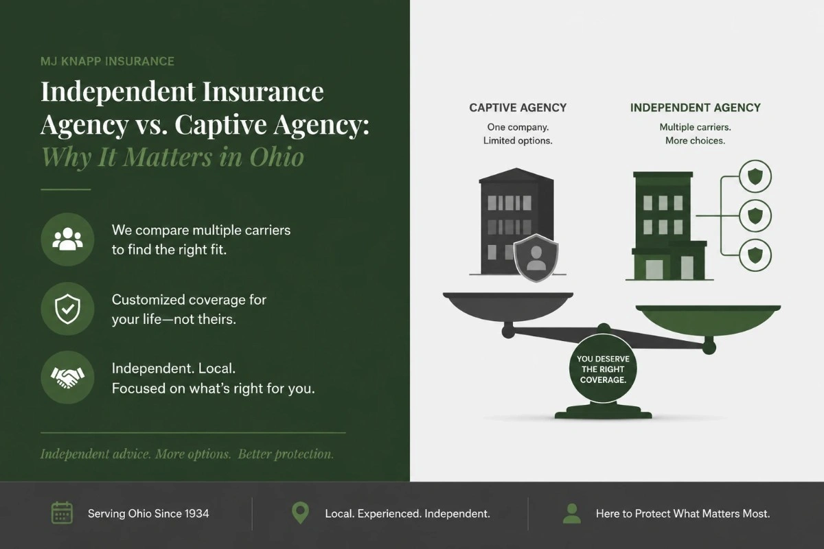 Independent Insurance Agency vs. Captive Agency Why It Matters in Ohio | MJ Knapp Insurance Agency