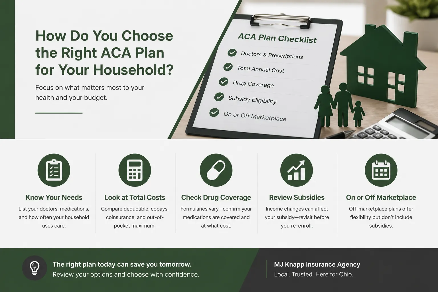How Do You Choose the Right ACA Plan for Your Household | MJ Knapp Insurance Agency