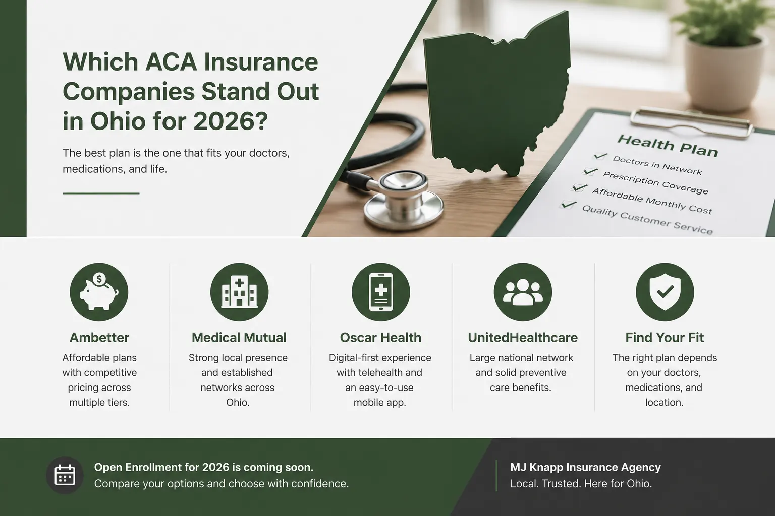 Which ACA Insurance Companies Stand Out in Ohio | MJ Knapp Insurance Agency